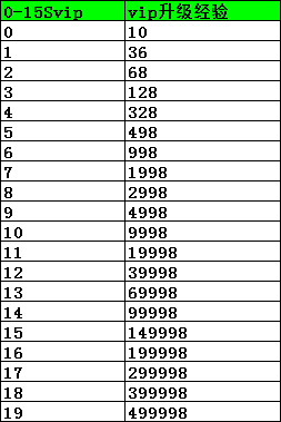 1912yx《盗墓笔记》VIP介绍