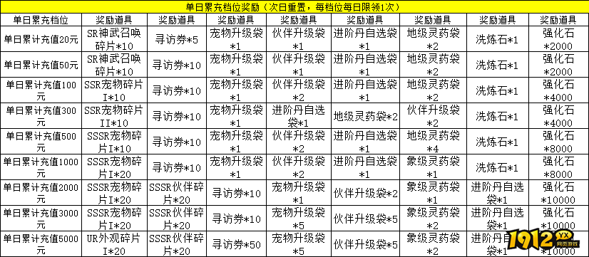 1912yx《盗墓笔记》线下累充返利活动公告