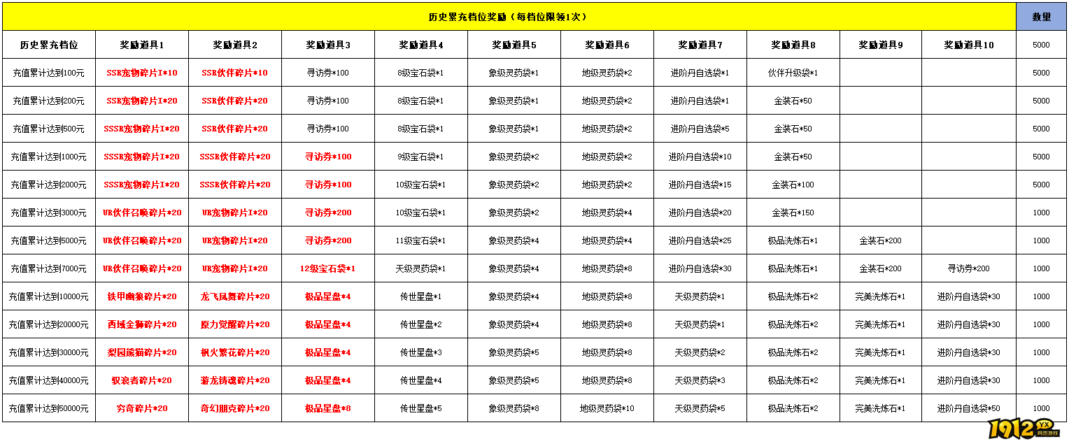 1912yx《盗墓笔记》线下返利活动